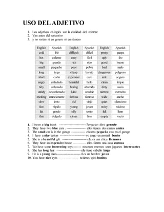USO DELADJETIVO
1. Los adjetivos en inglés son la cualidad del nombre
2. Van antes del sustantivo
3. y no varían ni en genero ni en número
English Spanish English Spanish English Spanish
cold frió difficult difícil pretty guapa
hot caliente easy fácil ugly feo
big grande rich rico good bueno
small pequeño poor pobre bad malo
long largo cheap barato dangerous peligroso
short corto expensive caro safe seguro
angry enfadado beautiful bello clean limpio
tidy ordenado boring aburrido dirty sucio
untidy desordenado kind amable narrow estrecho
exciting emocionante famous famoso wide ancho
slow lento old viejo quiet silencioso
fast rápido young joven noisy ruidoso
fat gordo silly tonto full lleno
thin delgado clever listo empty vacío
1. I have a big book --------------------- Tengo un libro grande
2. They have two blue cars . ----------------- ellos tienen dos carros azules
3. The small car is in the garage ------------ el carro pequeño esta en el garage
4. I have a nice laptop ----------------------- yo tengo un portatil bonito
5. She is a beautiful gilr ---------------------- ella es una chica Hermosa
6. They have an expensive house ------------ ellos tienen una casa costosa
7. We have some interesting toys------- nosotros tenemos unos juguetes interesantes
8. She has long hair ---------------------- elle tiene cabello largo
9. He is a young man--------------------- eles un hombre joven
10. You have nice eyes ------------------ tutienes ojos bonitos
 