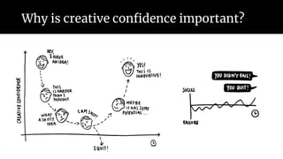 Why is creative confidence important?
 