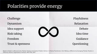Polarities provide energy
Challenge
Dynamism
Idea support
Risk taking
Freedom
Trust & openness
Based on Ekvall. Liz Monroe-Cook, Polarity Thinking and Creative Problem Solving" in Polarity Practitioners. And: Making a difference by leveraging Polarity, Paradox or
Dilemma; Volume 2 Applications, Amherst: HRD Press, 2021.
Playfulness
Relaxation
Debate
Idea time
Guidance
Questioning
 