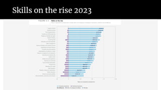 Skills on the rise 2023
 
