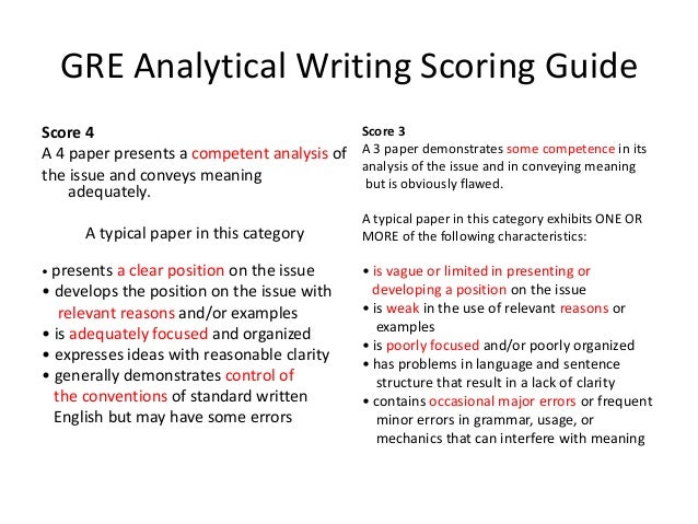 Gre argument essay template