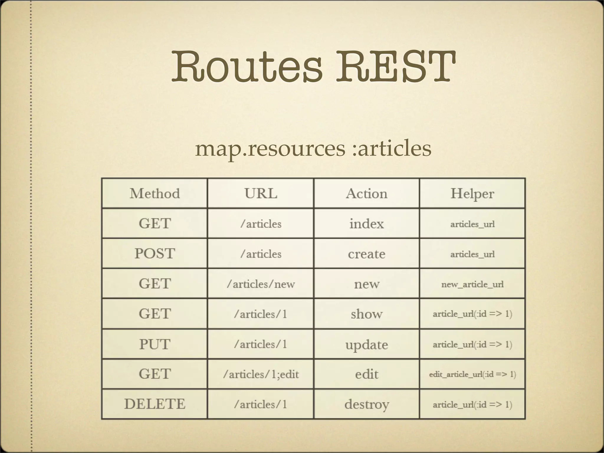 Workshop Ruby on Rails dia 2 ruby-pt