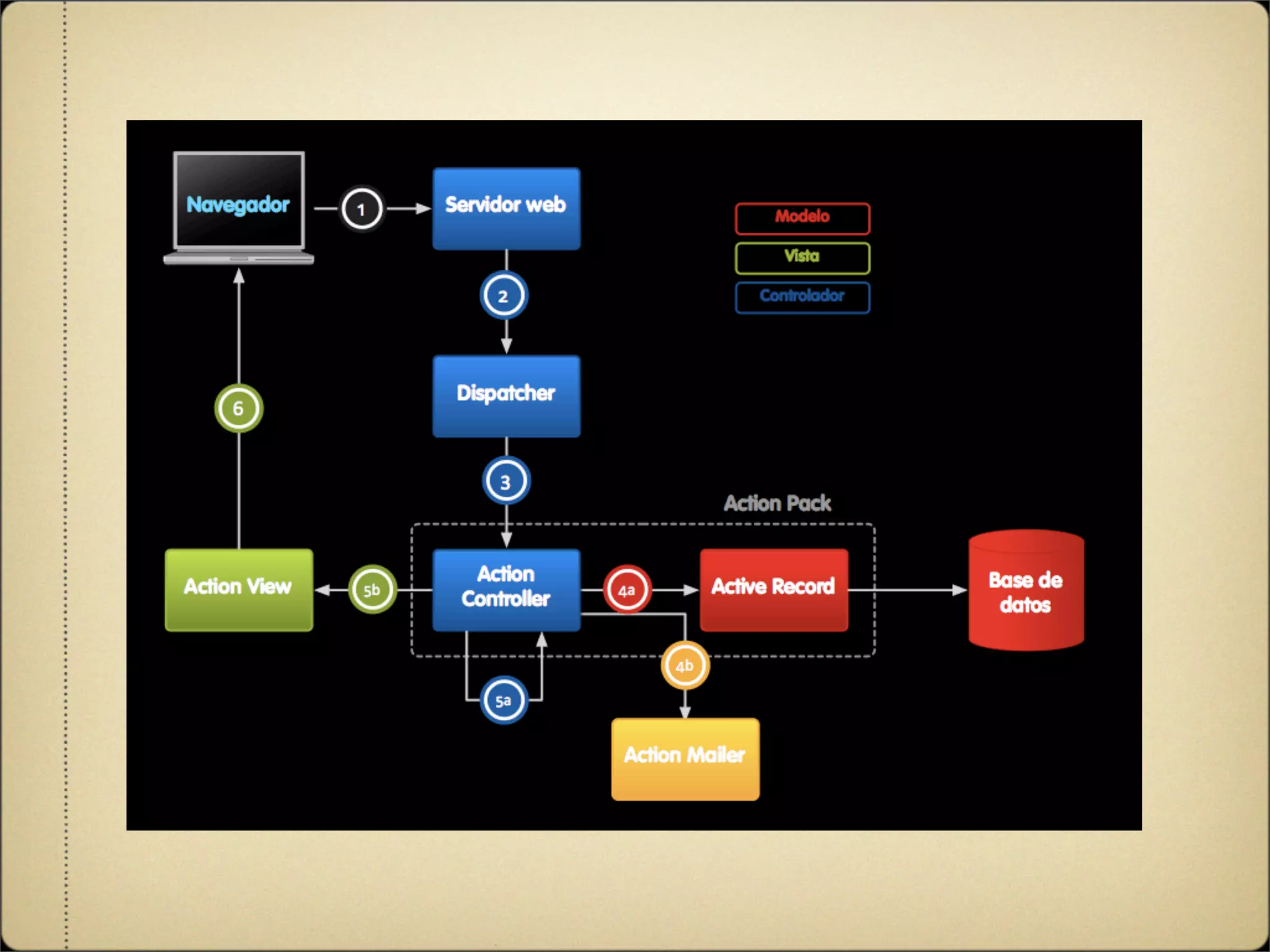 Workshop Ruby on Rails dia 2 ruby-pt