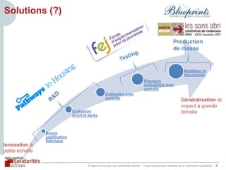 Solutions (?)

Production
de masse

Modéliser et
documenter
Plusieurs
évaluations avec
contrôle
Evaluation avec
contrôle

Evaluation
avant et après

Innovation à
petite échelle

Généralisation et
impact à grande
échelle

Bonne
justification
théorique

© Agence nouvelle des solidarités actives – Toute reproduction interdite sans autorisation préalable

6

 