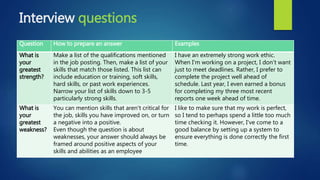 Interview questions
Question How to prepare an answer Examples
What is
your
greatest
strength?
Make a list of the qualifications mentioned
in the job posting. Then, make a list of your
skills that match those listed. This list can
include education or training, soft skills,
hard skills, or past work experiences.
Narrow your list of skills down to 3-5
particularly strong skills.
I have an extremely strong work ethic.
When I'm working on a project, I don't want
just to meet deadlines. Rather, I prefer to
complete the project well ahead of
schedule. Last year, I even earned a bonus
for completing my three most recent
reports one week ahead of time.
What is
your
greatest
weakness?
You can mention skills that aren't critical for
the job, skills you have improved on, or turn
a negative into a positive.
Even though the question is about
weaknesses, your answer should always be
framed around positive aspects of your
skills and abilities as an employee
I like to make sure that my work is perfect,
so I tend to perhaps spend a little too much
time checking it. However, I've come to a
good balance by setting up a system to
ensure everything is done correctly the first
time.
 