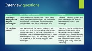 Interview questions
Question How to prepare an answer Examples
Why are you
leaving or have
left your
previous job?
Regardl...