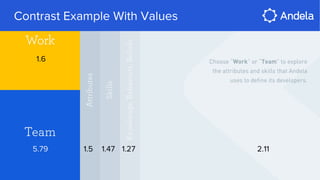 Contrast Example With Values
1.5 1.47 1.27 2.115.79
1.6
 