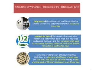 Attendance in Workshops – provisions of the Factories Act, 1948

13

 
