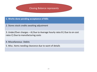 Closing Balance represents

1. Works done pending acceptance of Bills
2. Stores stock credits awaiting adjustment
3. Under/Over charges – A) Due to Average hourly rates B ) Due to on cost
rates C) Due to manufacturing costs
4. Miscellaneous Debits
5. Misc. Items needing clearance due to want of details

29

 