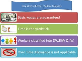 Incentive Scheme – Salient features

 