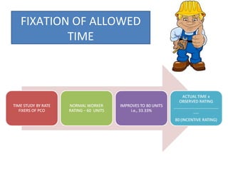 FIXATION OF ALLOWED
TIME

 
