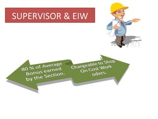SUPERVISOR & EIW

 