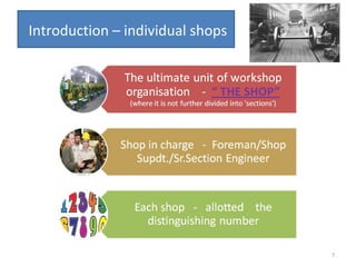 Introduction – individual shops

7

 