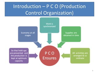 Introduction – P C O (Production
Control Organization)

9

 