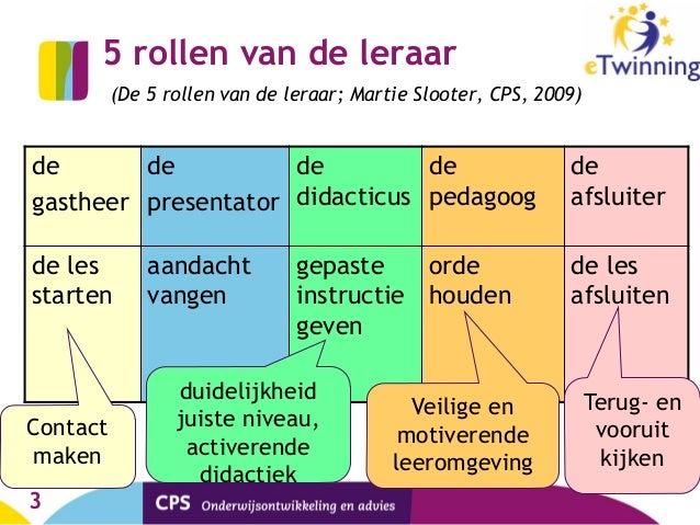 Workshop activerende didactiek en samenwerkend leren bij de mvt 4 okt…
