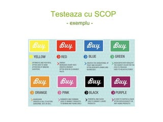 Testeaza cu SCOP
- exemplu -
 