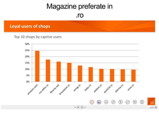 Magazine preferate in
.ro
 
