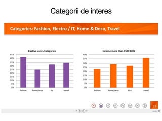 Categorii de interes
 