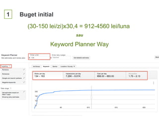 1 Buget initial
(30-150 lei/zi)x30,4 = 912-4560 lei/luna
Keyword Planner Way
sau
 