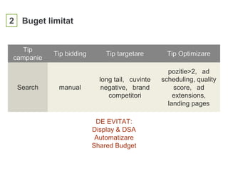 2 Buget limitat
Tip
campanie
Tip bidding Tip targetare Tip Optimizare
Search manual
long tail, cuvinte
negative, brand
competitori
pozitie>2, ad
scheduling, quality
score, ad
extensions,
landing pages
DE EVITAT:
Display & DSA
Automatizare
Shared Budget
 