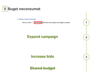 5 Buget neconsumat
2
1
3
Expand campaign
Increase bids
Shared budget
 