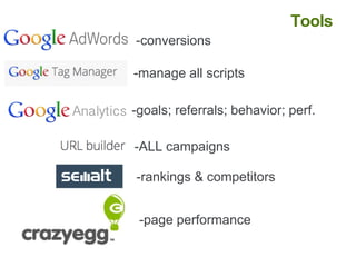 Tools
-manage all scripts
-goals; referrals; behavior; perf.
-ALL campaigns
-rankings & competitors
-page performance
-conversions
 