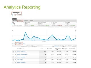 Analytics Reporting
 
