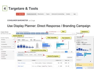 4 Targetare & Tools
Use Display Planner: Direct Response / Branding Campaign
 