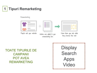 1 Tipuri Remarketing
TOATE TIPURILE DE
CAMPANII
POT AVEA
REMARKETING
Display
Search
Apps
Video
 