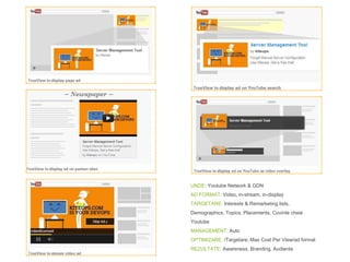 UNDE: Youtube Network & GDN
AD FORMAT: Video, in-stream, in-display
TARGETARE: Interests & Remarketing lists,
Demographics, Topics, Placements, Cuvinte cheie
Youtube
MANAGEMENT: Auto
OPTIMIZARE: /Targetare; Max Cost Per View/ad format
REZULTATE: Awareness, Branding, Audienta
 