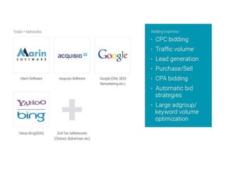 Workshop Adwords 2014