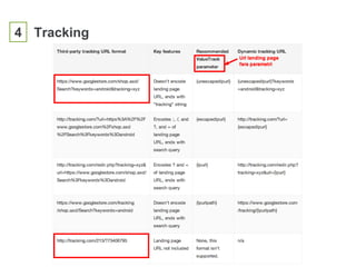 4 Tracking
 