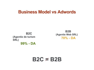 Business Model vs Adwords
B2C
(Agentie de turism
SRL)
99% - DA
B2B
(Agentie Web SRL)
70% - DA
B2C = B2B
 