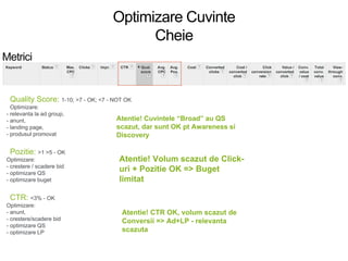 Optimizare Cuvinte
Cheie
Metrici
Quality Score: 1-10; >7 - OK; <7 - NOT OK
Optimizare:
- relevanta la ad group,
- anunt,
- landing page,
- produsul promovat
Pozitie: >1 >5 - OK
Optimizare:
- crestere / scadere bid
- optimizare QS
- optimizare buget
CTR: <3% - OK
Optimizare:
- anunt,
- crestere/scadere bid
- optimizare QS
- optimizare LP
Atentie! Volum scazut de Click-
uri + Pozitie OK => Buget
limitat
Atentie! Cuvintele “Broad” au QS
scazut, dar sunt OK pt Awareness si
Discovery
Atentie! CTR OK, volum scazut de
Conversii => Ad+LP - relevanta
scazuta
 