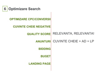 6 Optimizare Search
OPTIMIZARE CPC/CONVERSII
CUVINTE CHEIE NEGATIVE
QUALITY SCORE
ANUNTURI
BIDDING
BUGET
LANDING PAGE
RELEVANTA, RELEVANTA!
CUVINTE CHEIE + AD + LP
 