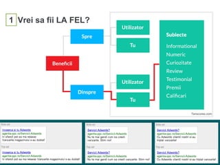 1 Vrei sa fii LA FEL?
Tenscores.com
 
