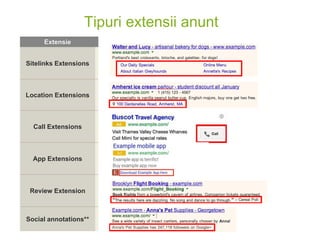 Tipuri extensii anunt
Extensie
Sitelinks Extensions
Location Extensions
Call Extensions
App Extensions
Review Extension
Social annotations**
 