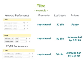 Filtre
- exemple -
Keyword Performance Frecventa
saptamanal
Look-back
30 zile
Actiune
Pause
saptamanal 90 zile
Increase bid
by 0.01 lei
ROAS Performance
saptamanal 30 zile
Increase bid
by 0.01 lei
 