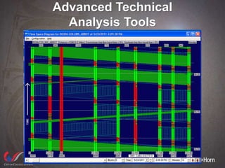 Advanced Technical
Analysis Tools
 