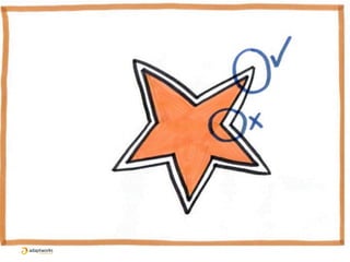 Teste é uma
ATIVIDADE!
Eu faço
parte do
quadro
 