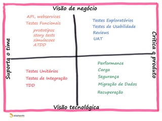 Ajudar a
construir o
MELHOR sistema
 