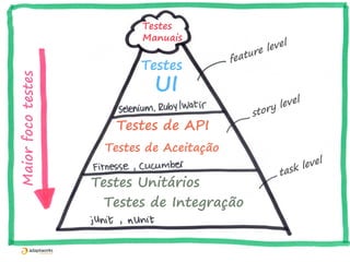 O testador é
responsável pela
qualidade
 