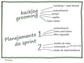 Todo time é
responsável pela
qualidade
Estamos
pronto para
entregar!
 