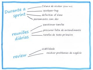 Coluna de review (show me)
qualquer bug
definition of done
pareamento com dev
questionar tarefas
procurar falta de entendimento
tarefas de teste primeiro
usabilidade
resolver problemas de negócio
 