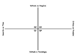 Workshop Agile Testing Mindset