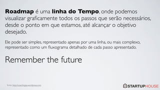 Roadmap é uma linha do Tempo, onde podemos
visualizar graﬁcamente todos os passos que serão necessários,
desde o ponto em que estamos, até alcançar o objetivo
desejado.
Ele pode ser simples, representado apenas por uma linha, ou mais complexo,
representado como um ﬂuxograma detalhado de cada passo apresentado.


Remember the future

 fonte: http://coachingsp.wordpress.com
 