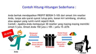 Anda
Omset 5 juta x
30 reseller =
150 juta
Komisi 10% dari
Omset 150 juta =
15 juta
Produk Terjual
5 juta / reseller
Pembeli
Mempunyai
30 Reseller
30 Reseller
Anda berhak mendapatkan PROFIT BERSIH 5-10% dari omset tim reseller
Anda, tanpa ada syarat-syarat tutup poin, kanan kiri seimbang, struktur,
atau apapun yang rumit-rumit seperti MLM.
Contoh : Apabila Anda mempunyai 30 reseller yang masing-masing memiliki
omset 5 juta. Omset Anda 150 juta x 10% : yaitu 15 JUTA
Contoh Hitung-Hitungan Sederhana :
 