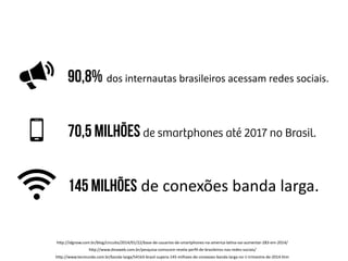90,8%	
  dos	
  internautas	
  brasileiros	
  acessam	
  redes	
  sociais.
70,5 milhões de smartphones até 2017 no Brasil.
145 milhões	
  de	
  conexões	
  banda	
  larga.	
  
h"p://www.dinaweb.com.br/pesquisa-­‐comscore-­‐revela-­‐perﬁl-­‐de-­‐brasileiros-­‐nas-­‐redes-­‐sociais/	
  
h"p://idgnow.com.br/blog/circuito/2014/01/22/base-­‐de-­‐usuarios-­‐de-­‐smartphones-­‐na-­‐america-­‐laCna-­‐vai-­‐aumentar-­‐283-­‐em-­‐2014/	
  
h"p://www.tecmundo.com.br/banda-­‐larga/54163-­‐brasil-­‐supera-­‐145-­‐milhoes-­‐de-­‐conexoes-­‐banda-­‐larga-­‐no-­‐1-­‐trimestre-­‐de-­‐2014.htm	
  
 