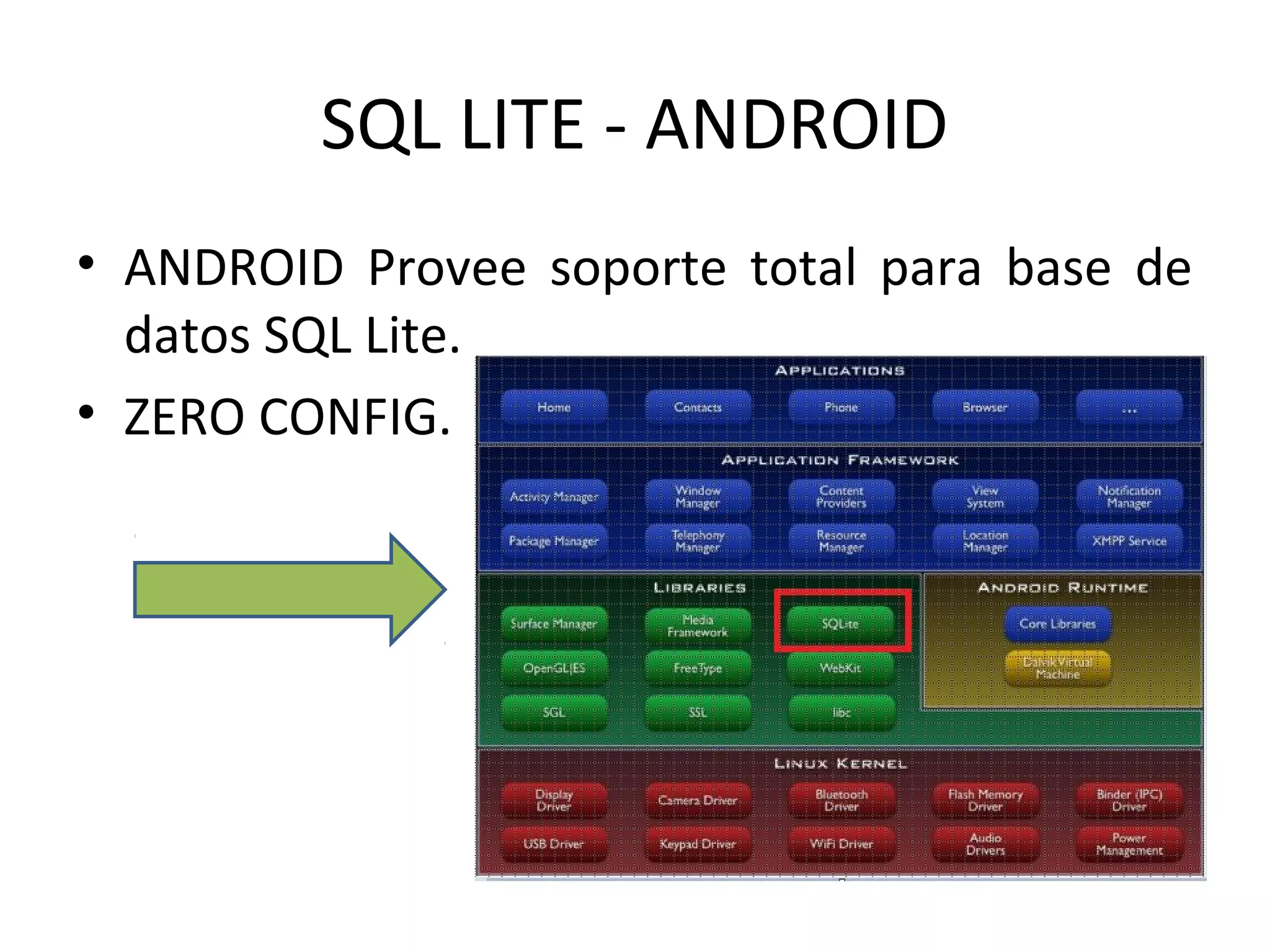 SQL LITE - ANDROID
• ANDROID Provee soporte total para base de
datos SQL Lite.
• ZERO CONFIG.