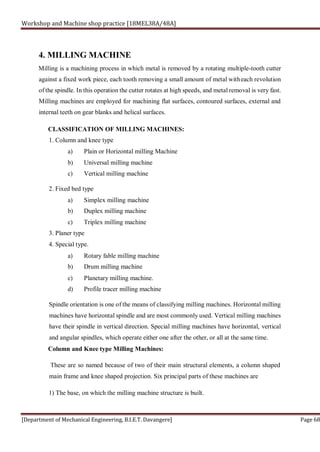 Machine Shop Pdf WORKSHOP_AND_MACHINE_SHOP.pdf